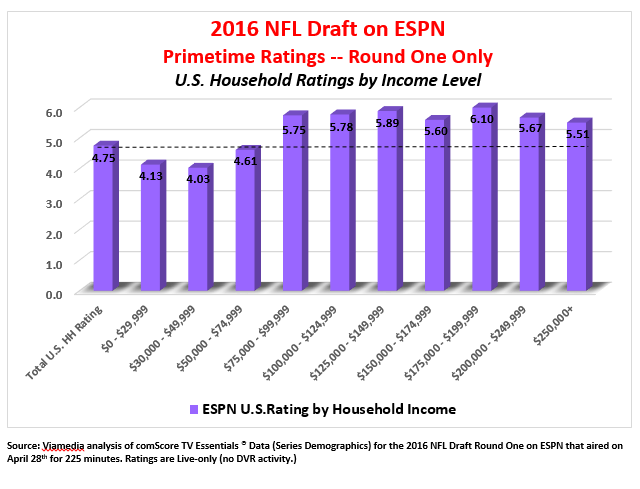 NFL Draft
