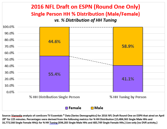 NFL Draft