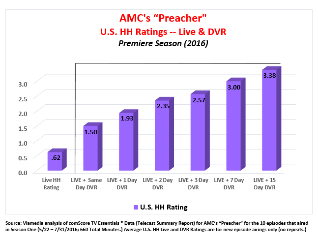 Amc time slots
